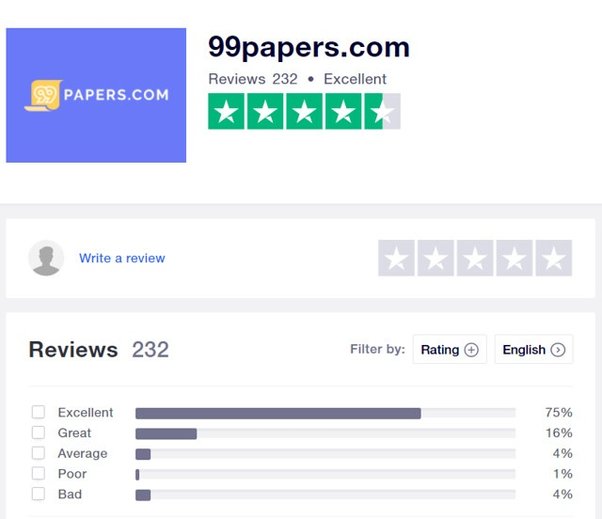 is 99papers fraud